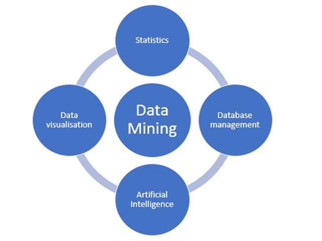 Data-Mining.png